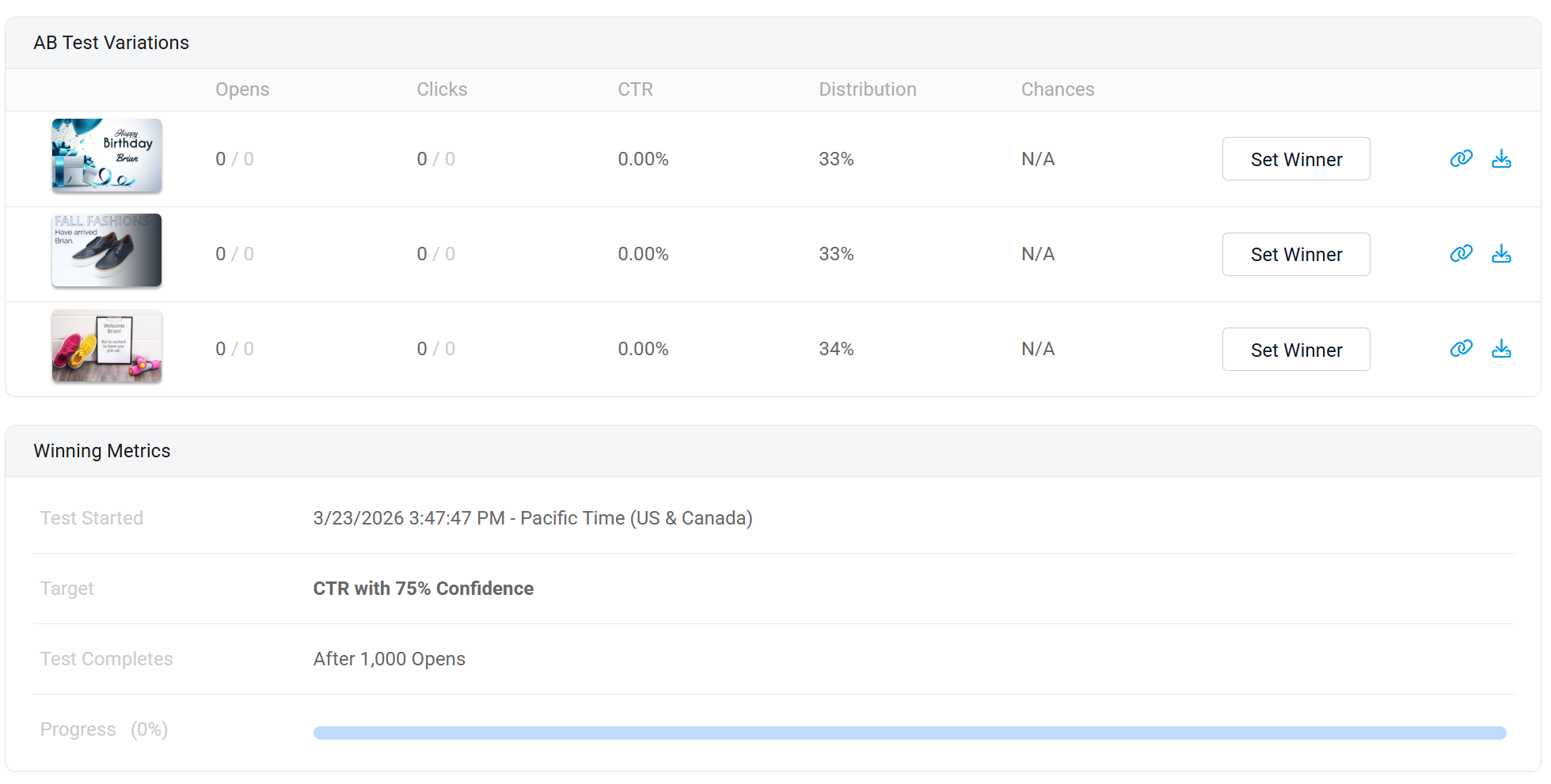 Variant performance and winner selection