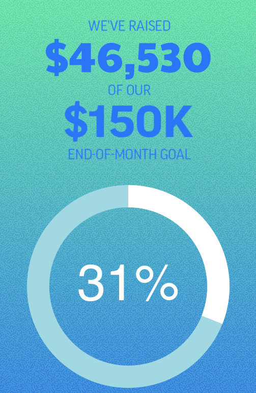 Barcode visualization