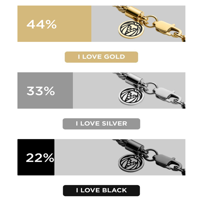 Interactive email poll